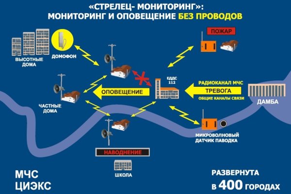 Ссылка на кракен 14ат