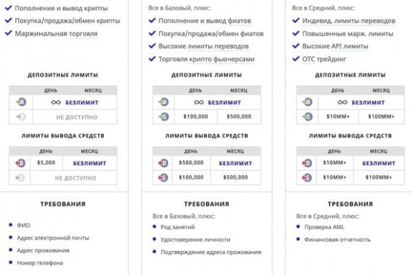 Кракен сайт ссылка kr2web in